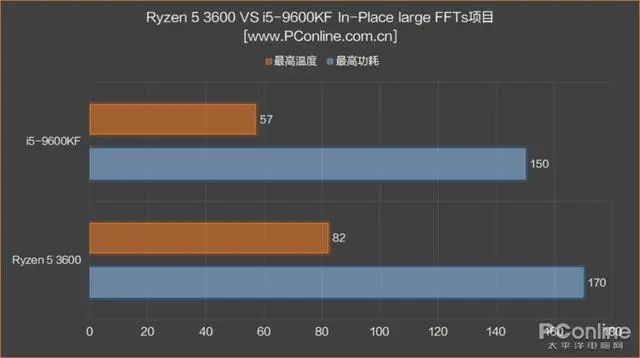 内存条可以混用吗