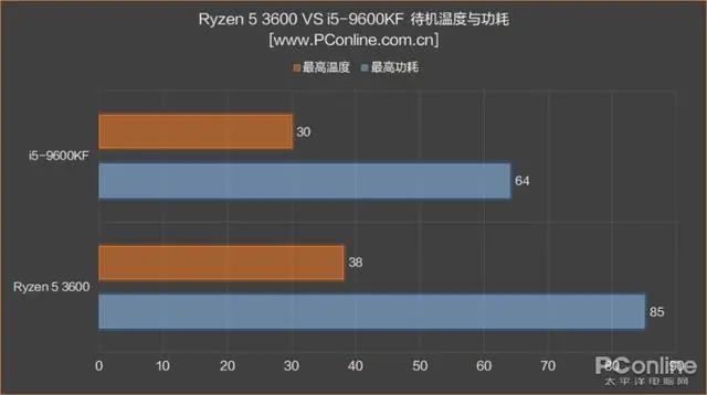 内存条可以混用吗