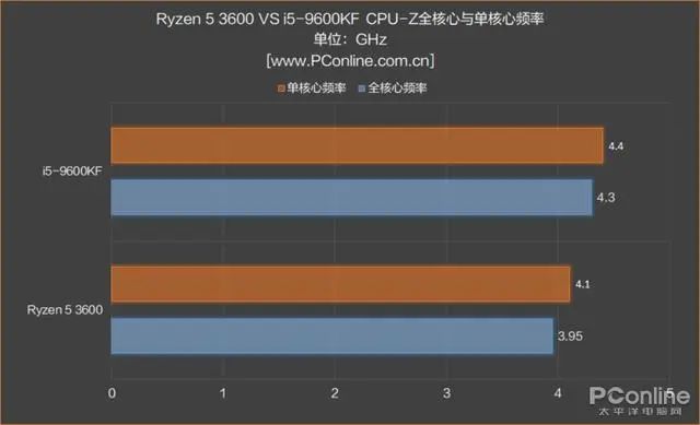 内存条可以混用吗