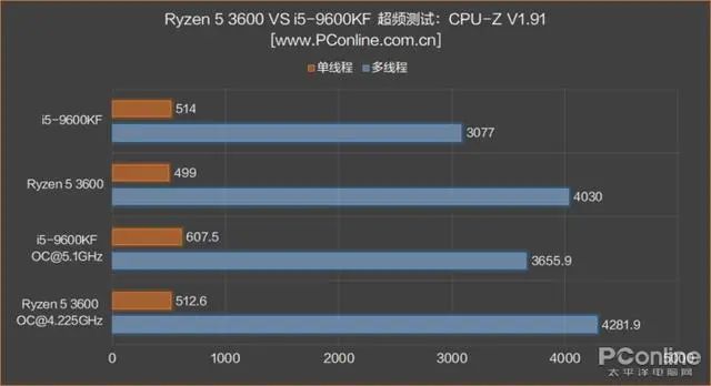 内存条可以混用吗
