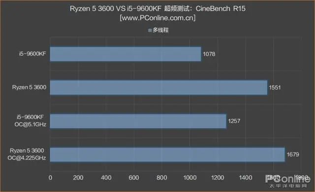 内存条可以混用吗