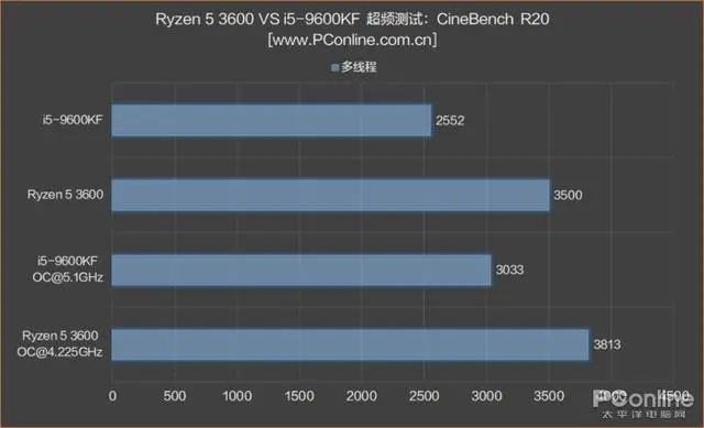 内存条可以混用吗