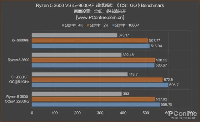 内存条可以混用吗