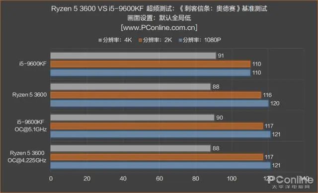 内存条可以混用吗