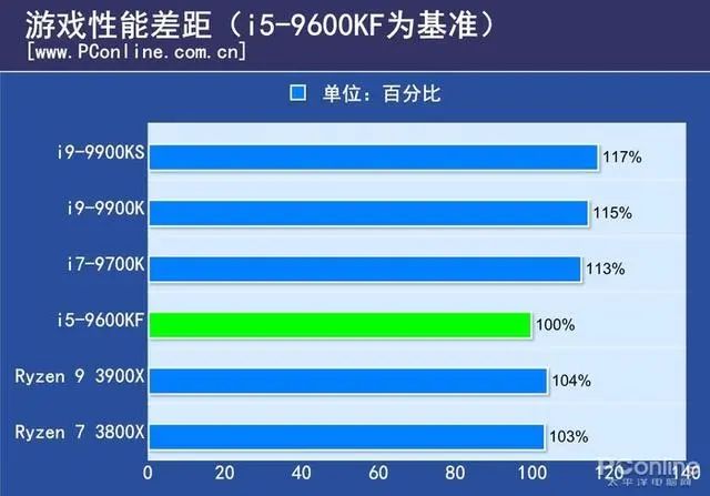 内存条可以混用吗