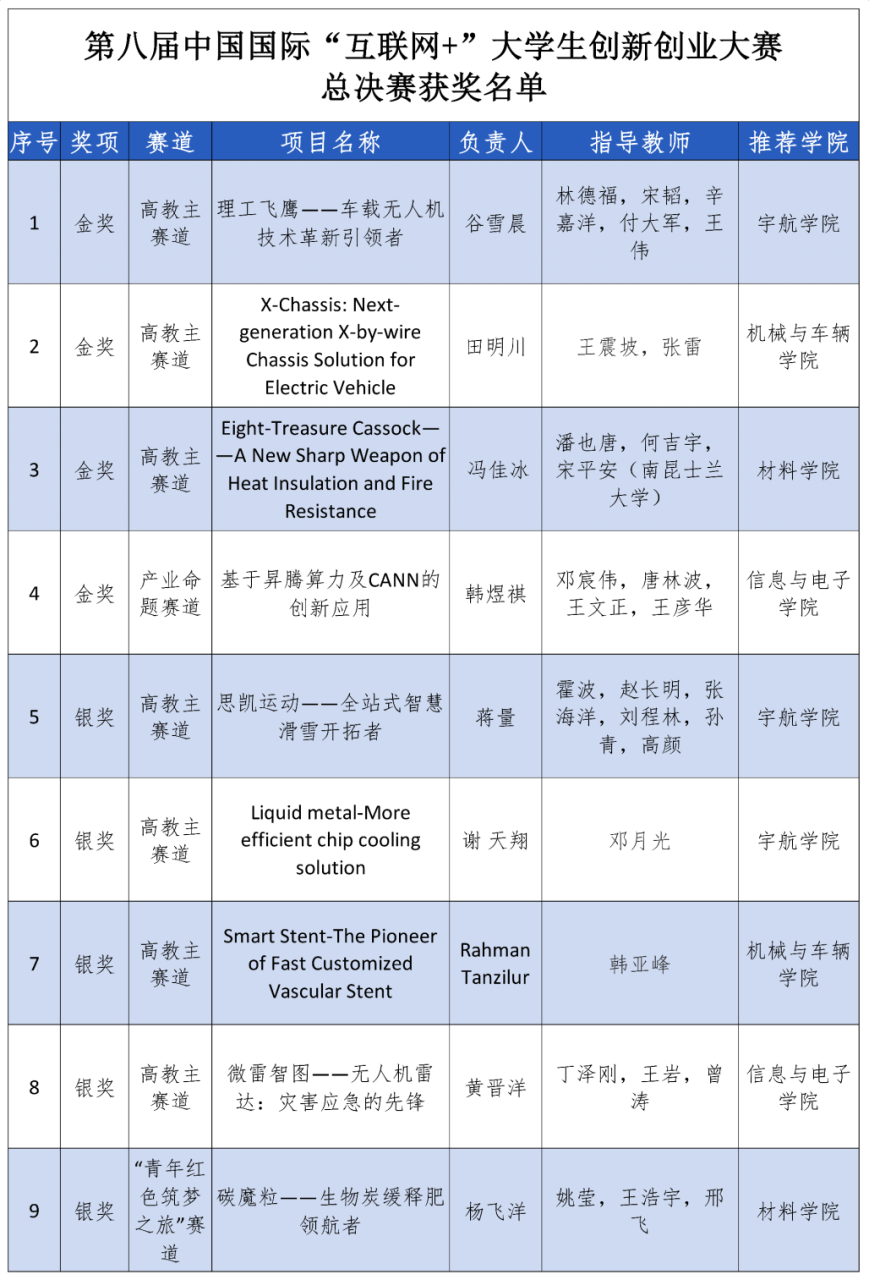 互联网+创业大赛