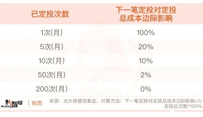 定投是什么意思啊