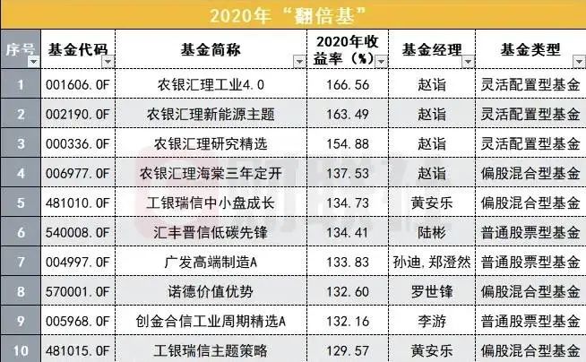 基金小白入门