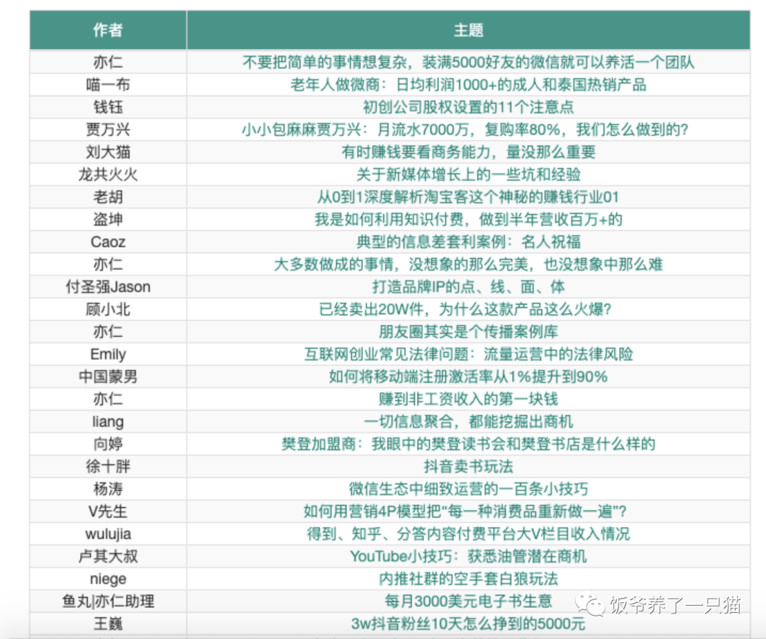 淘客自媒体经验范围