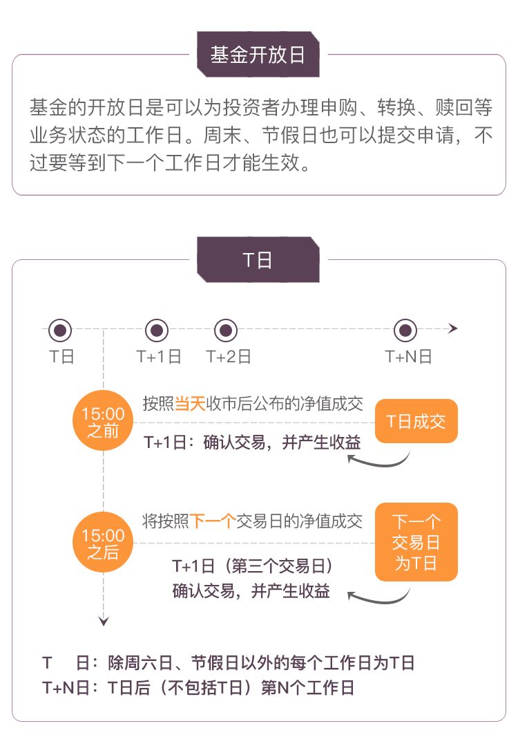 基金小白入门