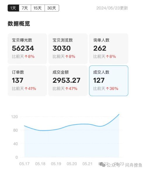 电商无货源跨平台新玩法