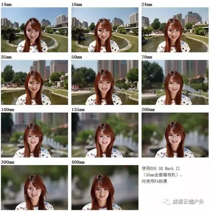 小白入门相机