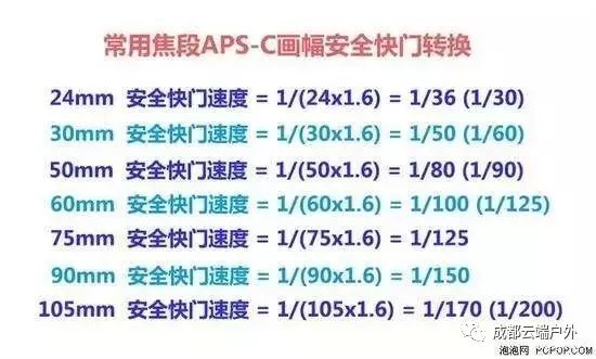 小白入门相机
