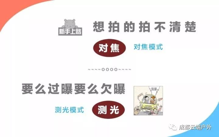 小白入门相机