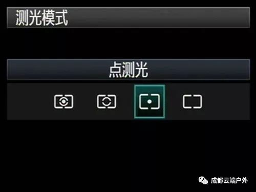 小白入门相机