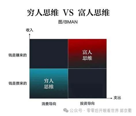 00后怎么赚钱白手起家