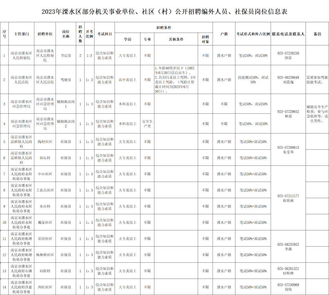 好工作推荐