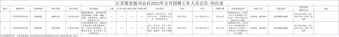 好工作推荐