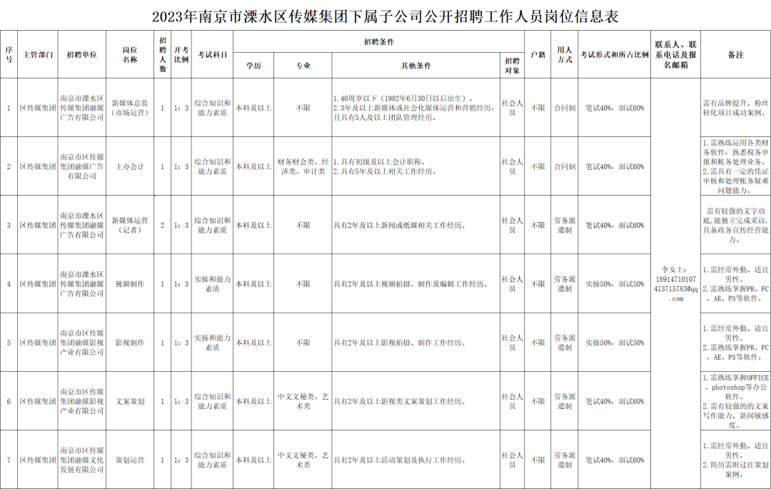 好工作推荐