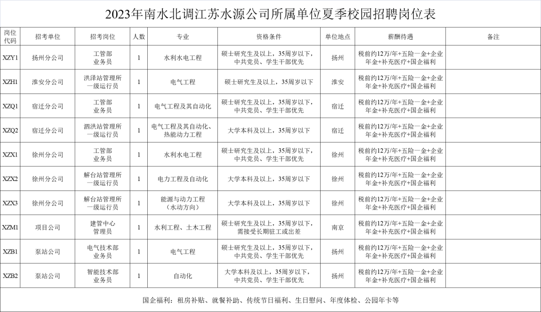 好工作推荐