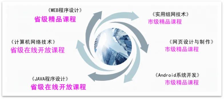 计算机网络技术