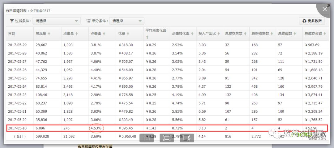 手机微淘客怎么赚钱