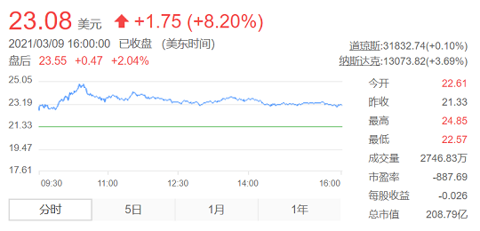 理想汽车股票