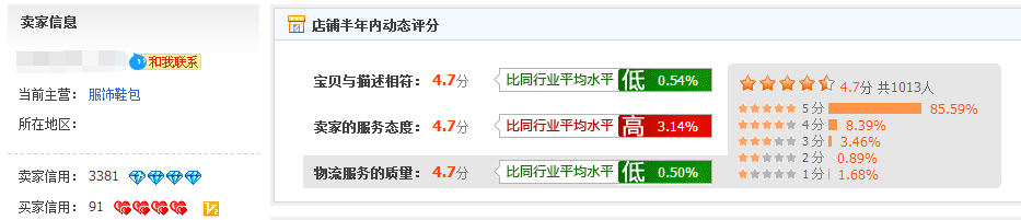 无货源开网店新手