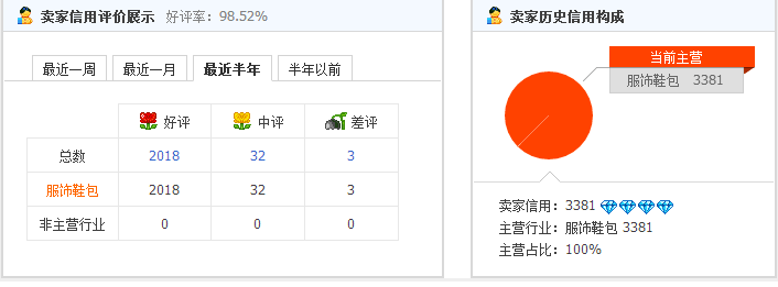 无货源开网店新手