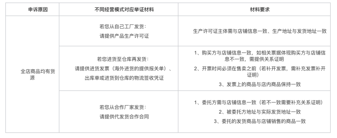 自发货和无货源区别在哪