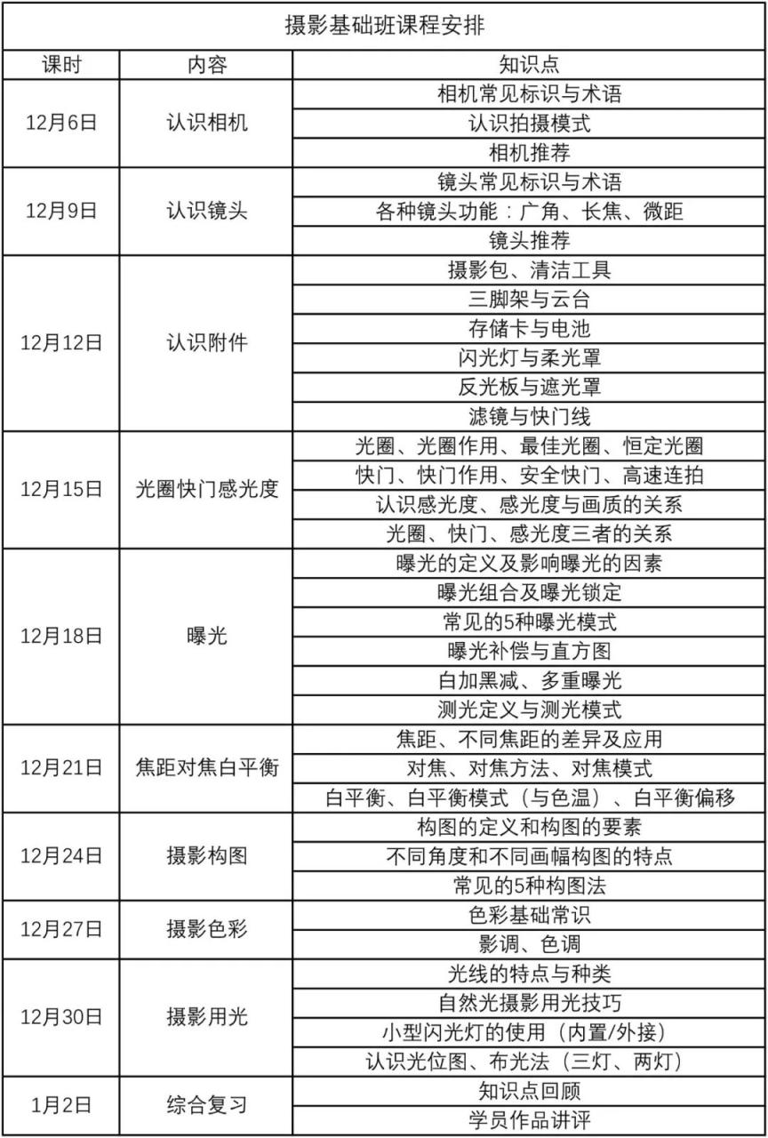 摄影小白入门教程