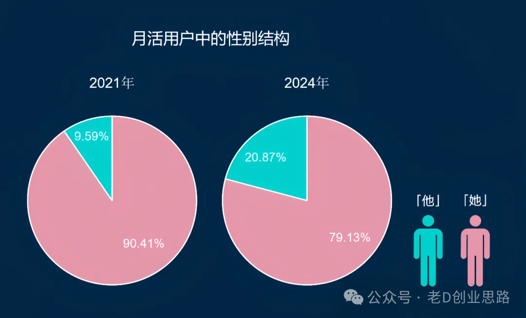免费做无货源电商平台