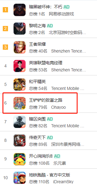 王铲铲的致富之路