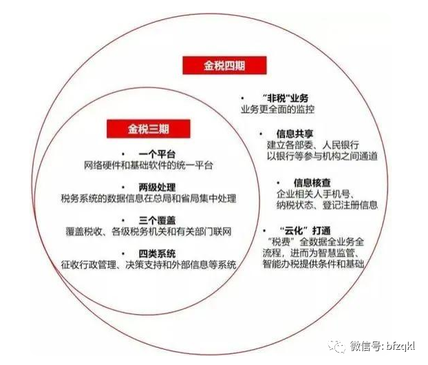哪种人群需要缴税