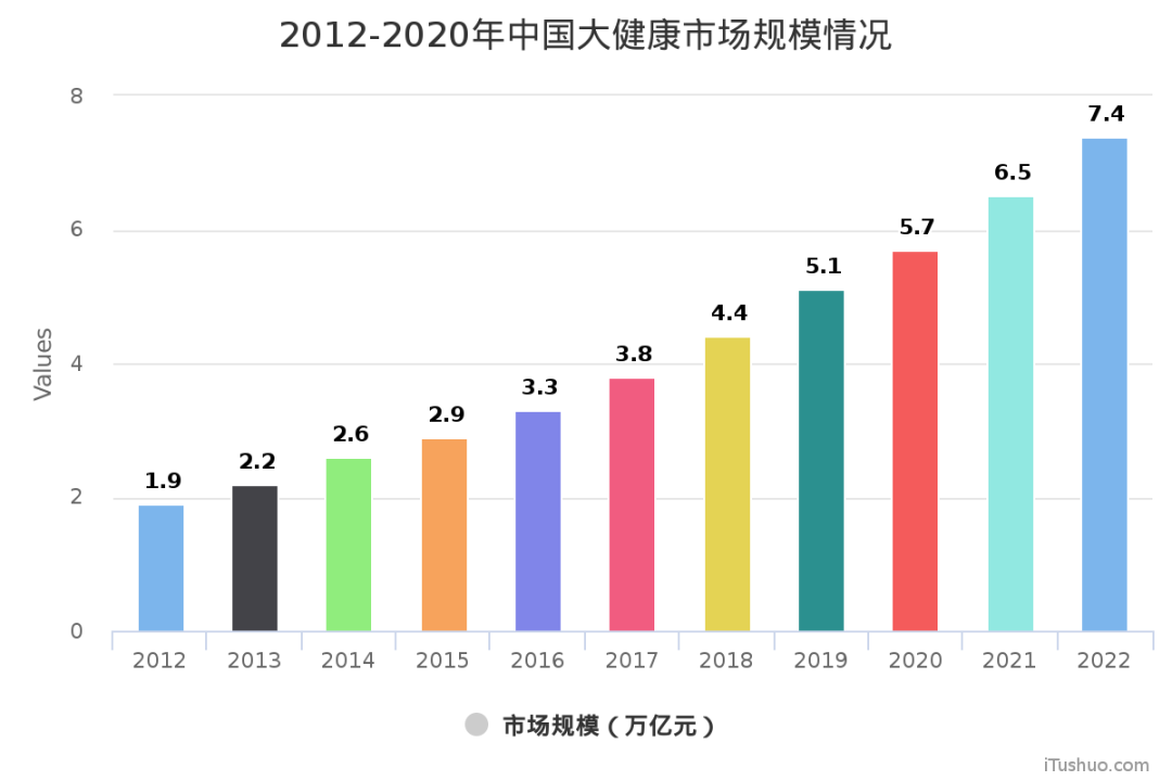 健康管理师证书有用吗