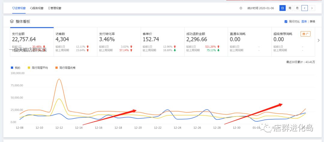 电商无货源跨平台新玩法