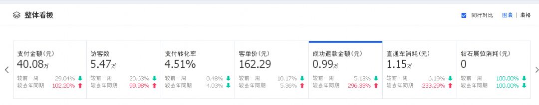 拼多多开网店找货源