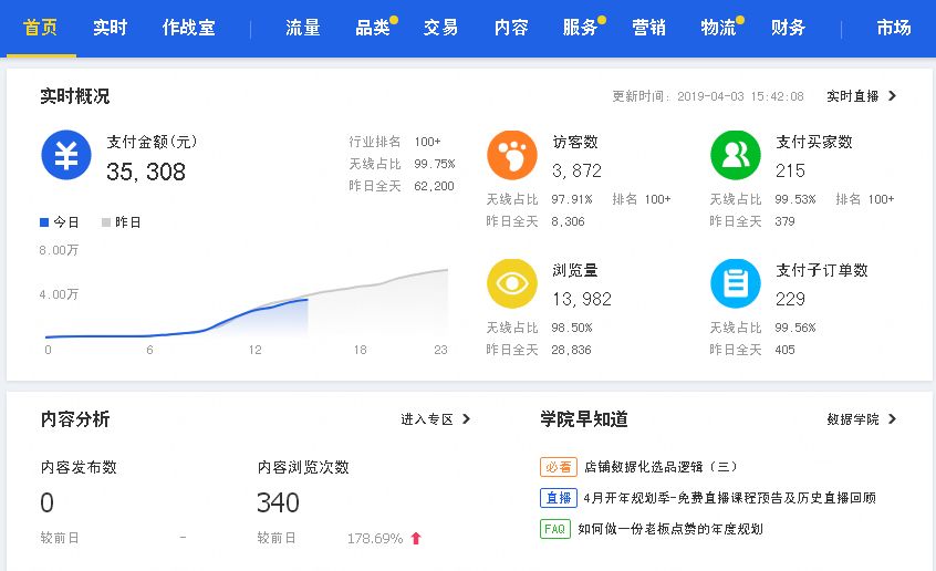 拼多多开网店找货源