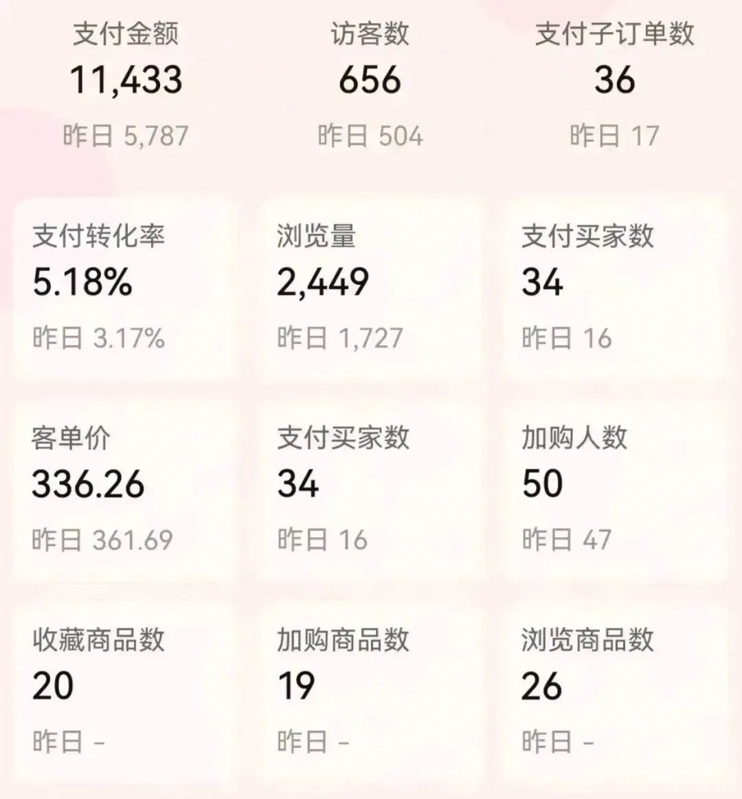 拼多多开网店找货源