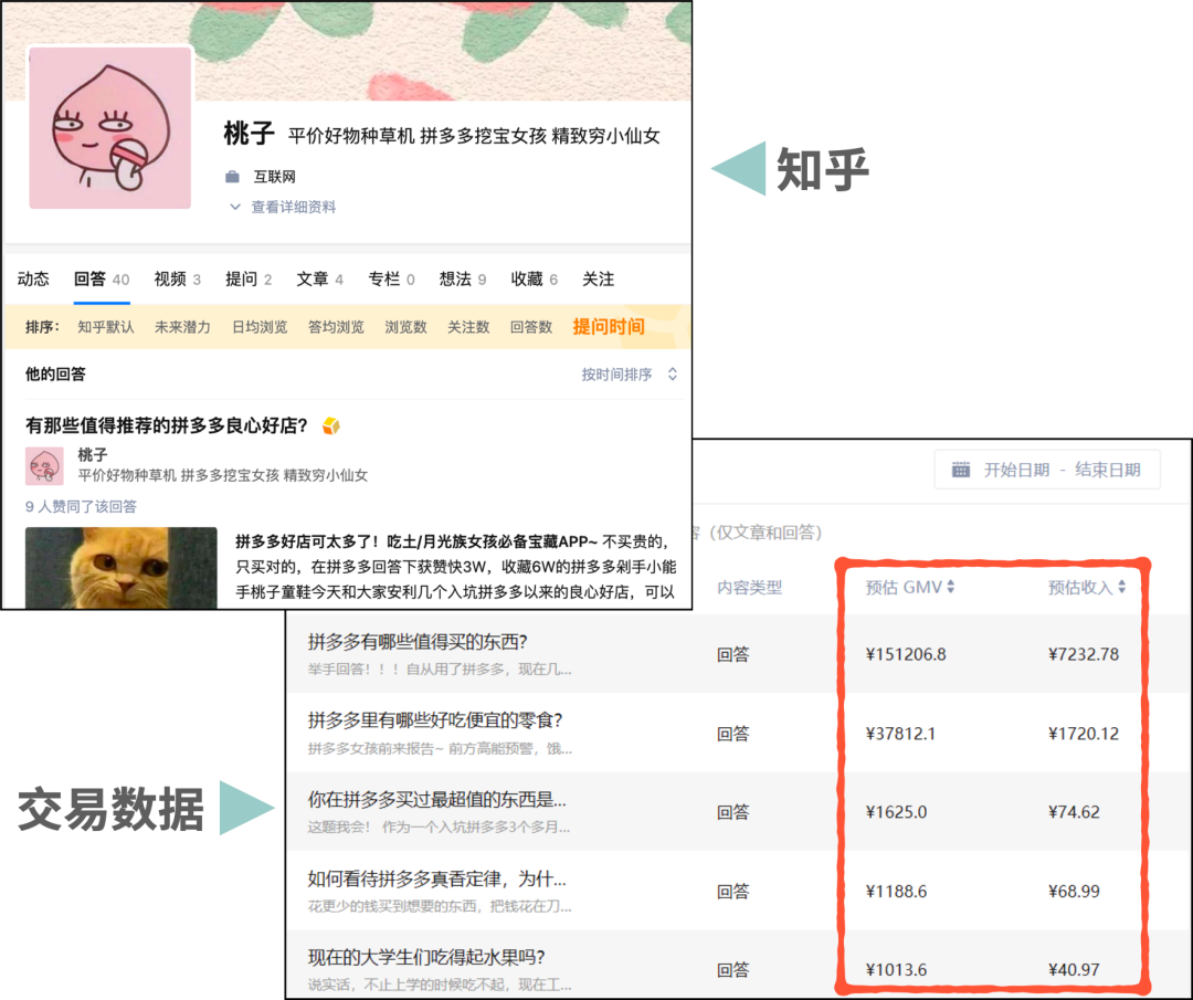 副业能赚多少钱真实案例