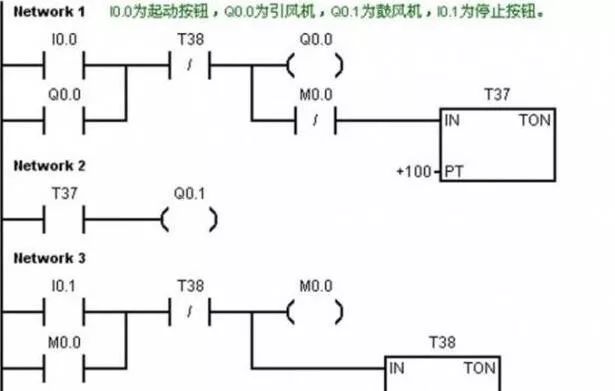 plc编程