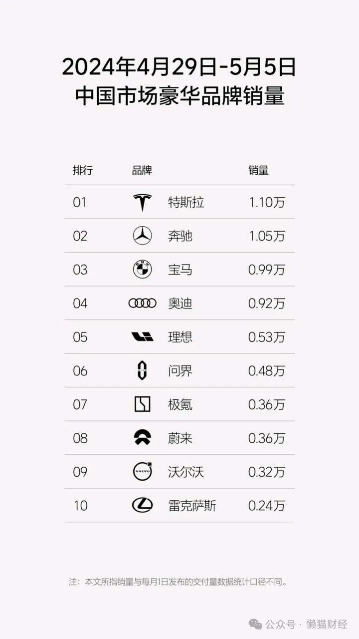 理想汽车股票