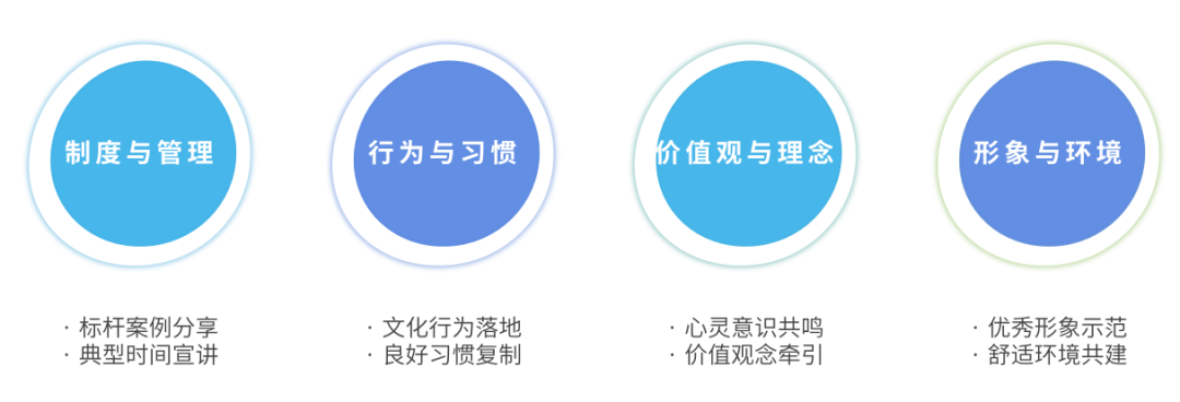 00后创业思路和方向