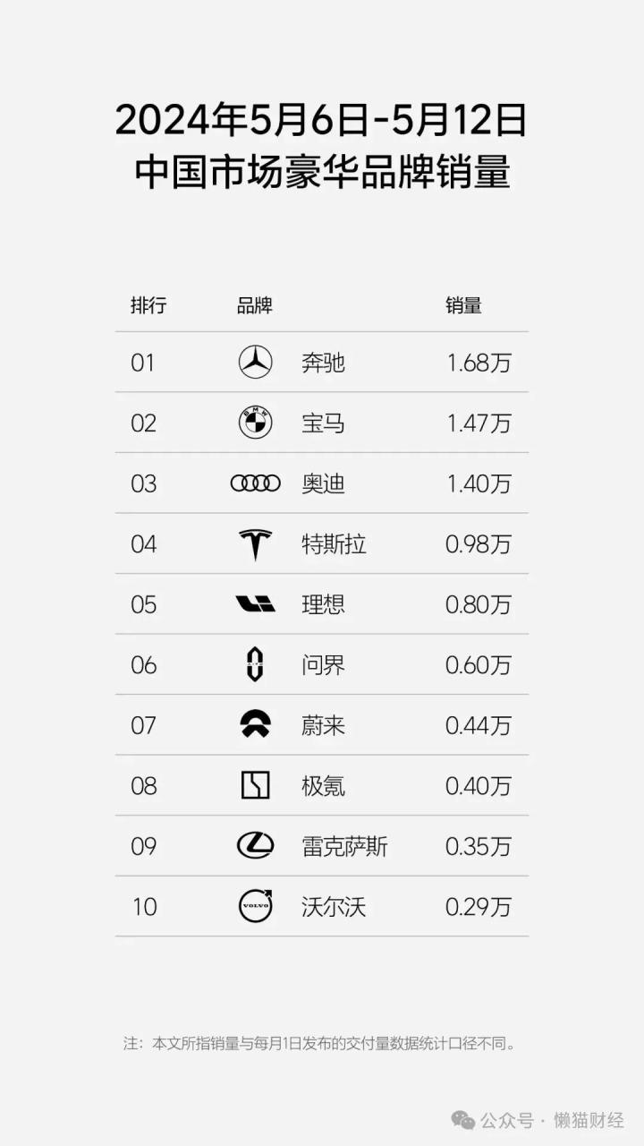 理想汽车股票
