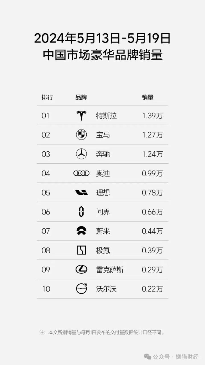 理想汽车股票