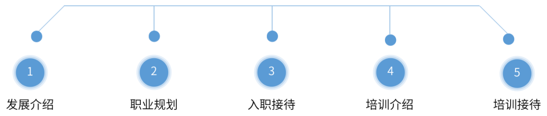 00后创业思路和方向