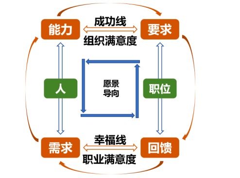 00后创业思路和方向
