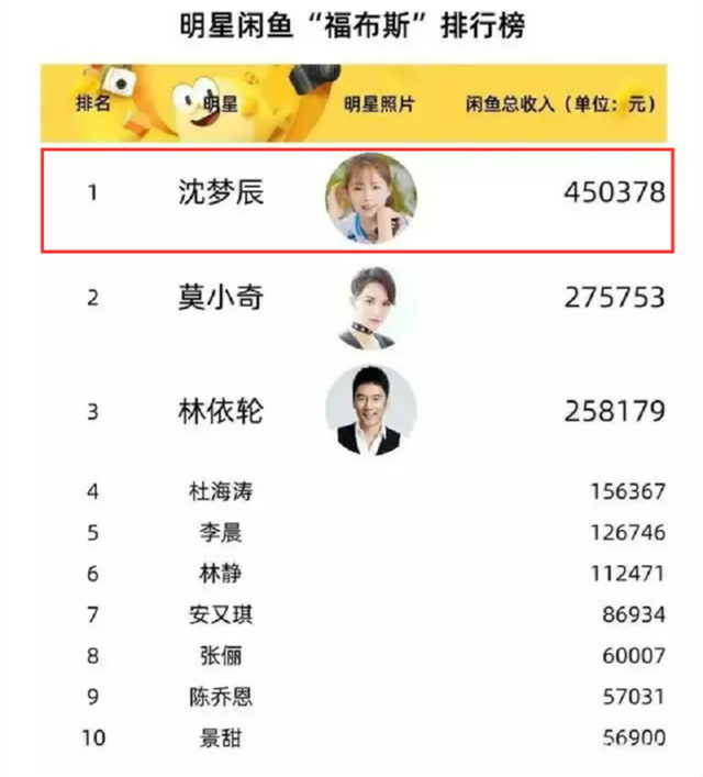 小夫妻上班族副业