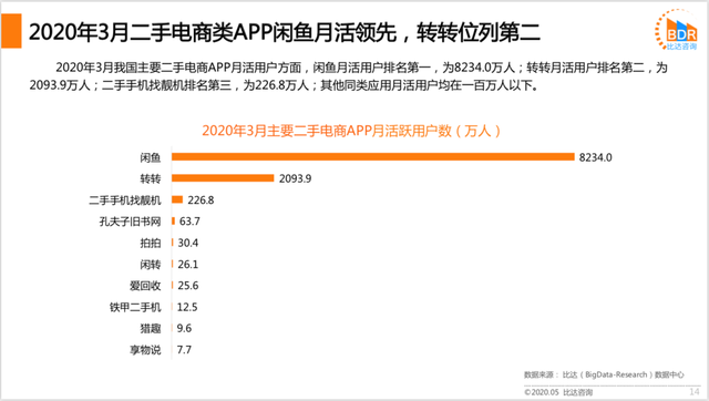 小夫妻上班族副业