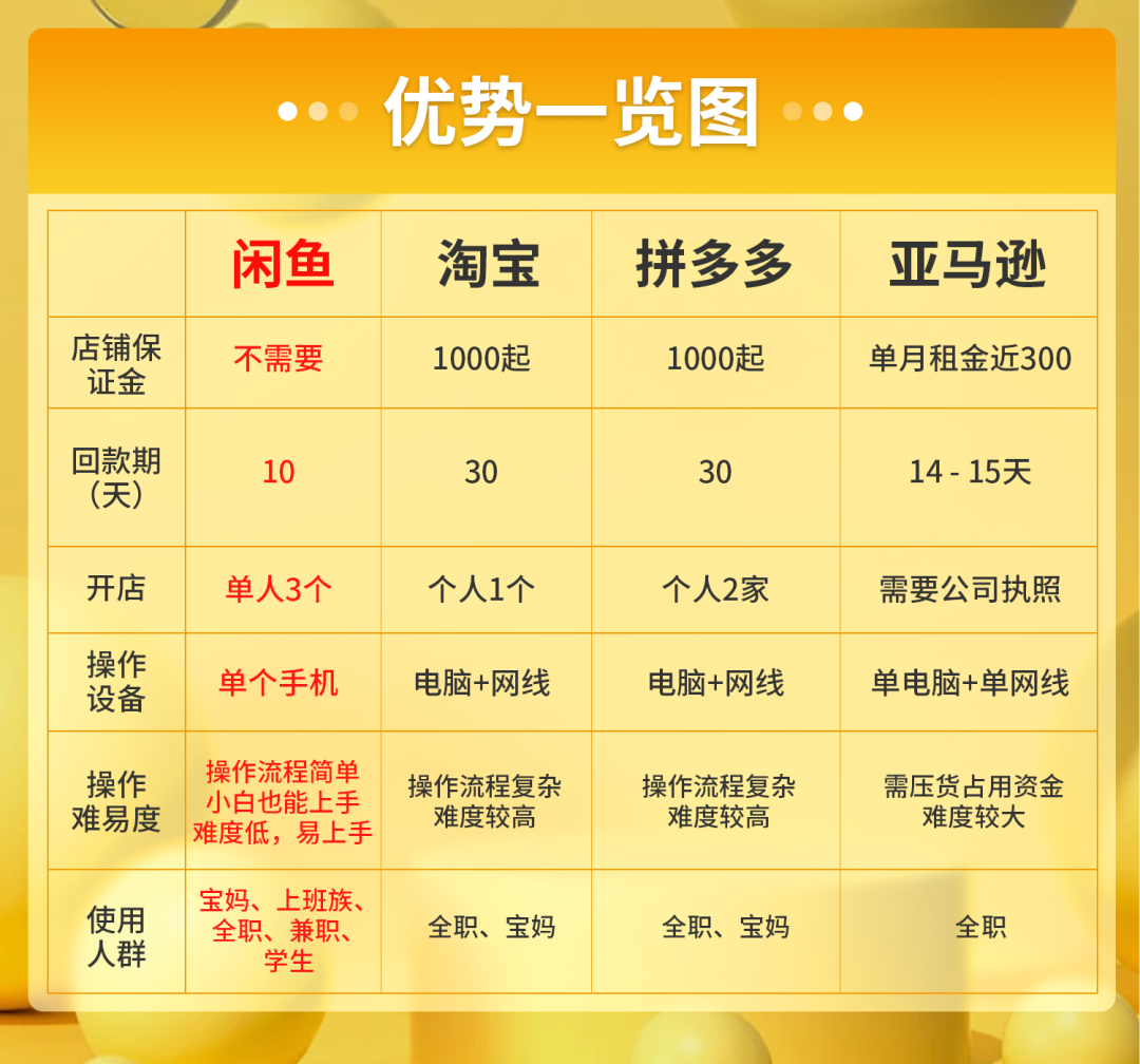 小夫妻上班族副业